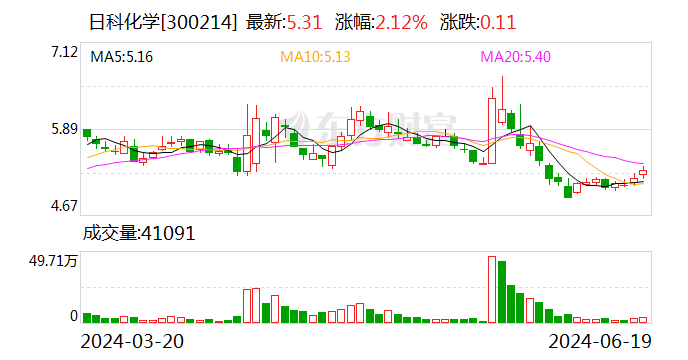 日科化學(xué)最新消息,日科化學(xué)最新消息，引領(lǐng)行業(yè)創(chuàng)新，塑造未來化學(xué)新篇章