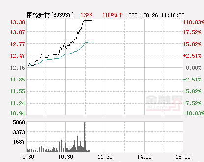 麗島新材最新動態(tài)全面解析