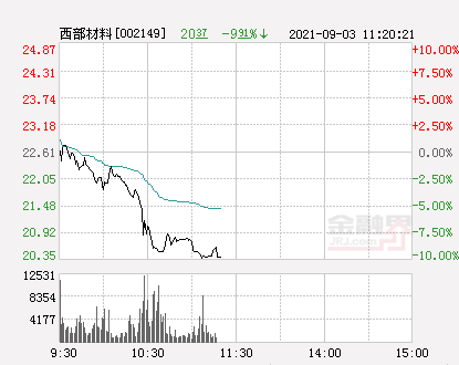 西部材料引領(lǐng)行業(yè)變革，開啟新材料領(lǐng)域新篇章