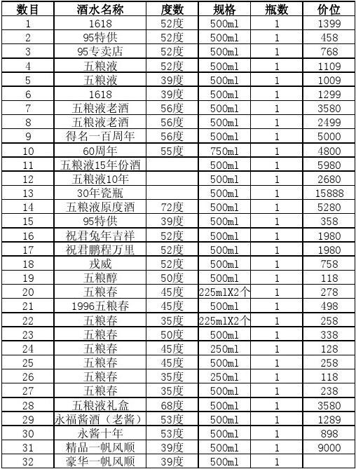 五糧液酒最新價(jià)格表及市場影響力分析