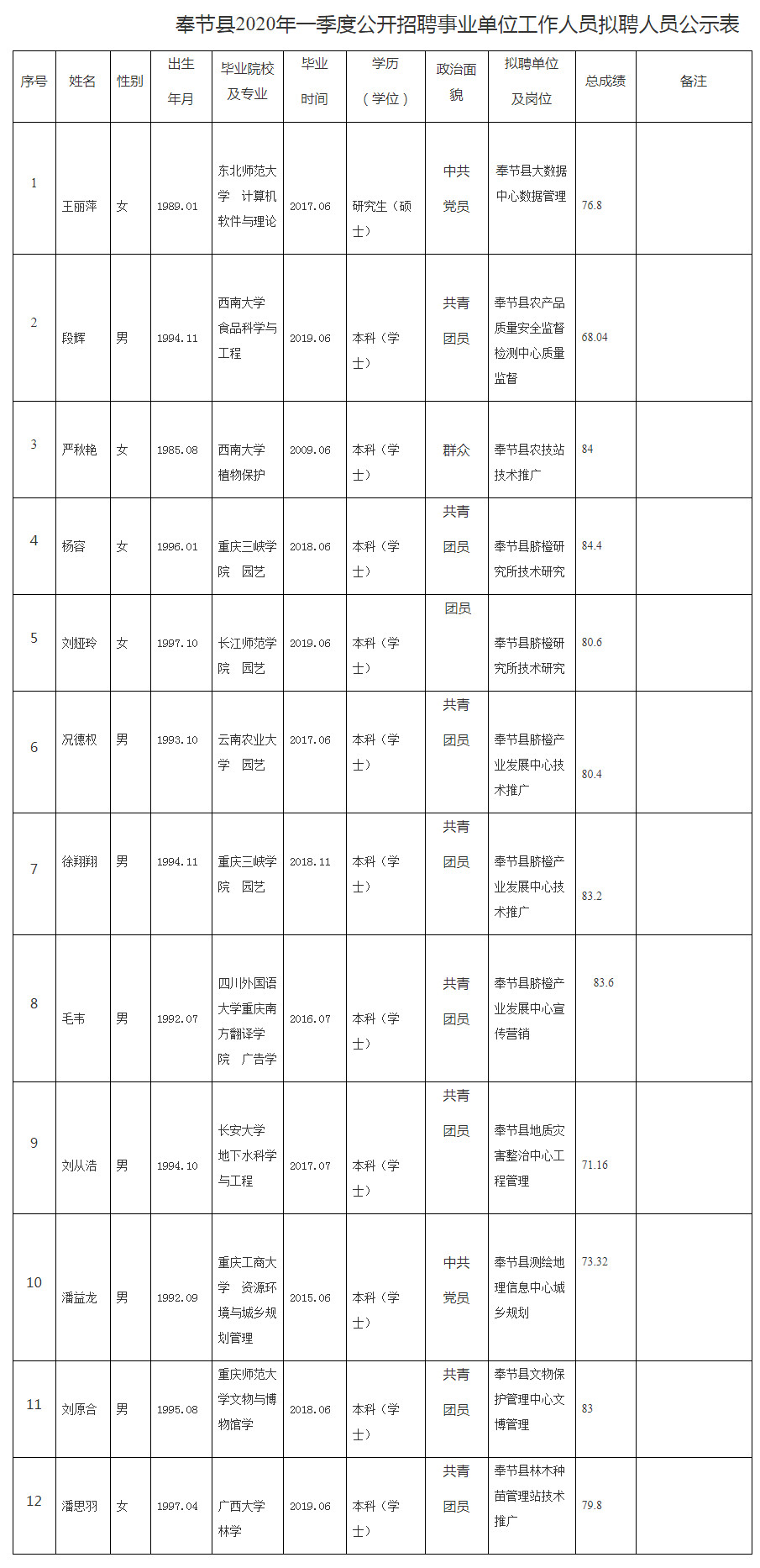 奉節(jié)最新招聘信息概覽