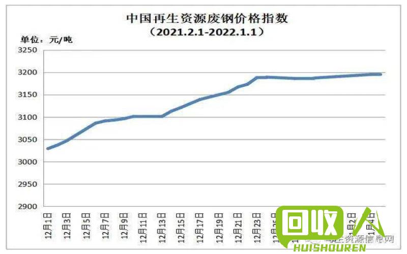 廢鐵屑價格最新行情及分析