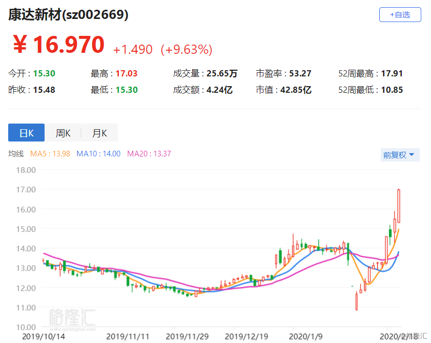 康達(dá)新材最新消息全面解析與動(dòng)態(tài)更新