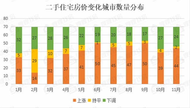 全國(guó)房?jī)r(jià)最新動(dòng)態(tài)，趨勢(shì)、原因、影響分析全解析