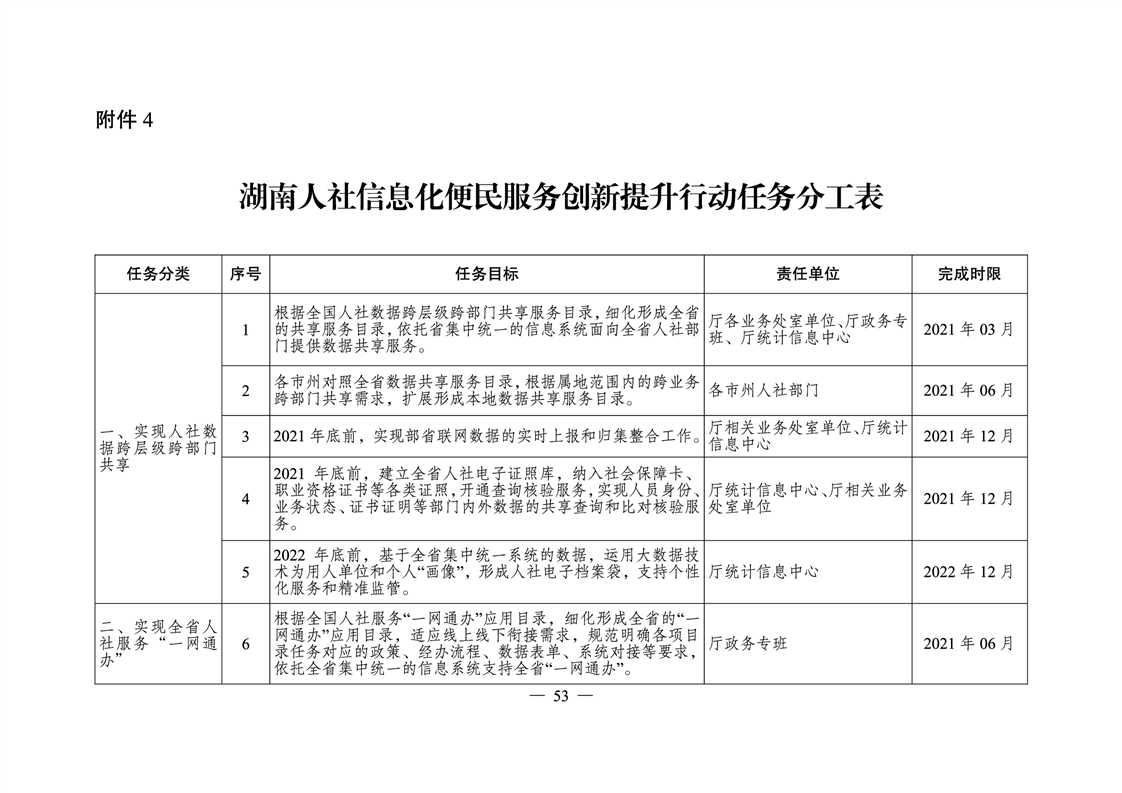 衡東縣人力資源和社會保障局最新戰(zhàn)略規(guī)劃揭秘