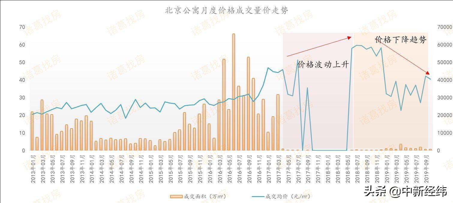 商改住最新趨勢，重塑城市居住理念，引領(lǐng)居住新潮流