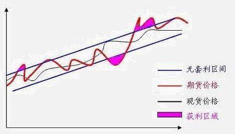 探索金融市場(chǎng)盈利新機(jī)遇，最新套利項(xiàng)目揭秘