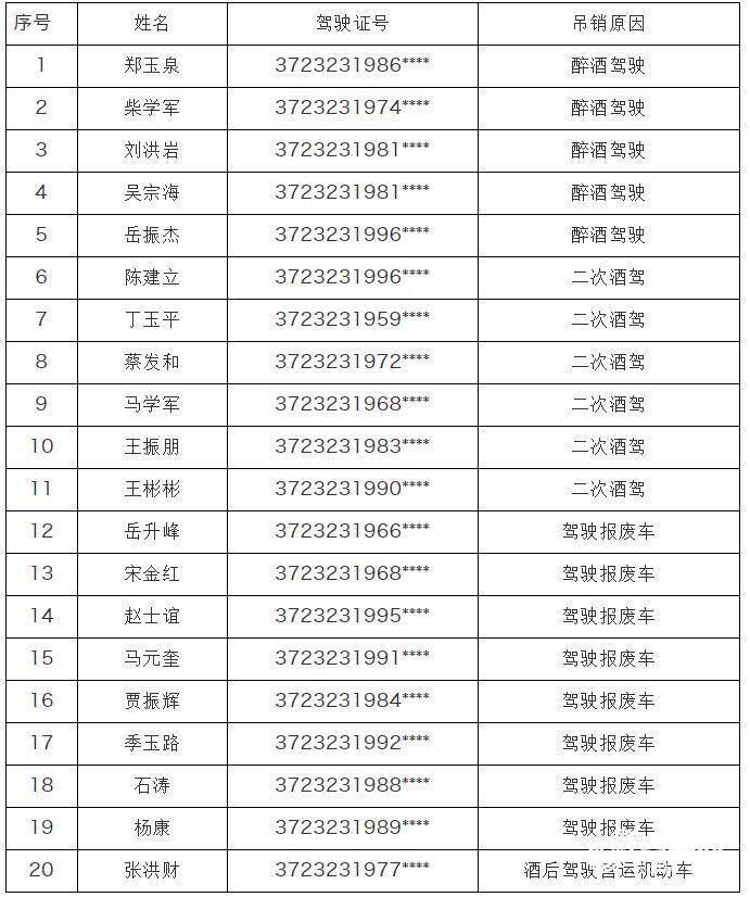 陽信縣公安局最新動態(tài)報道