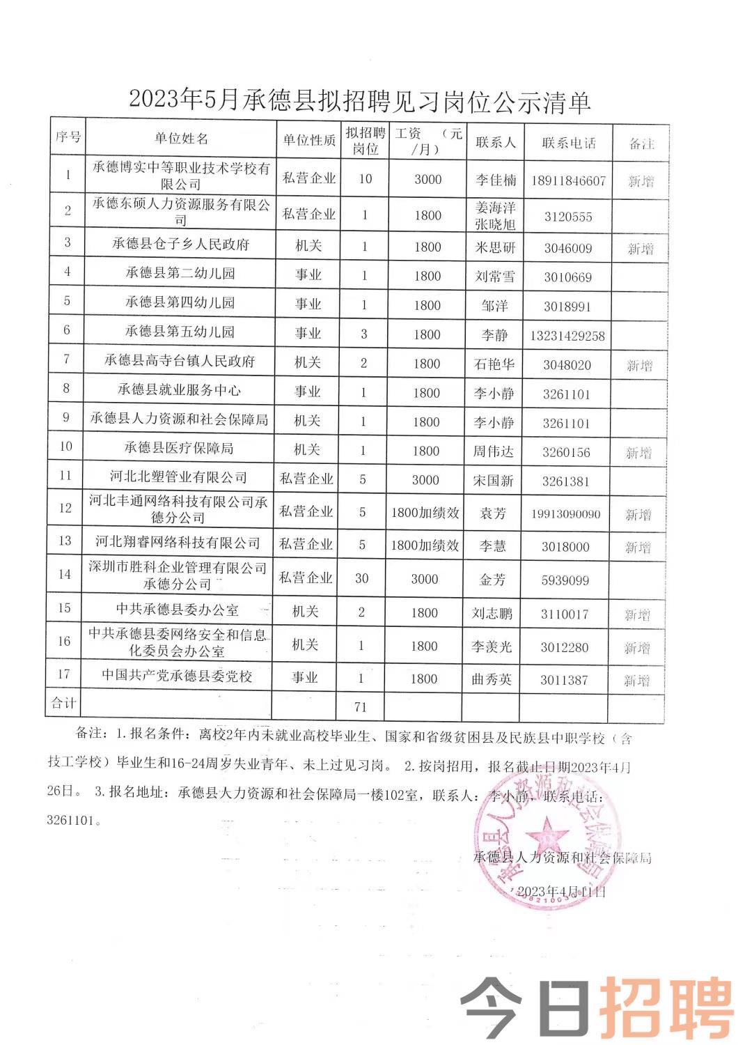 雄縣最新招聘信息全面概覽