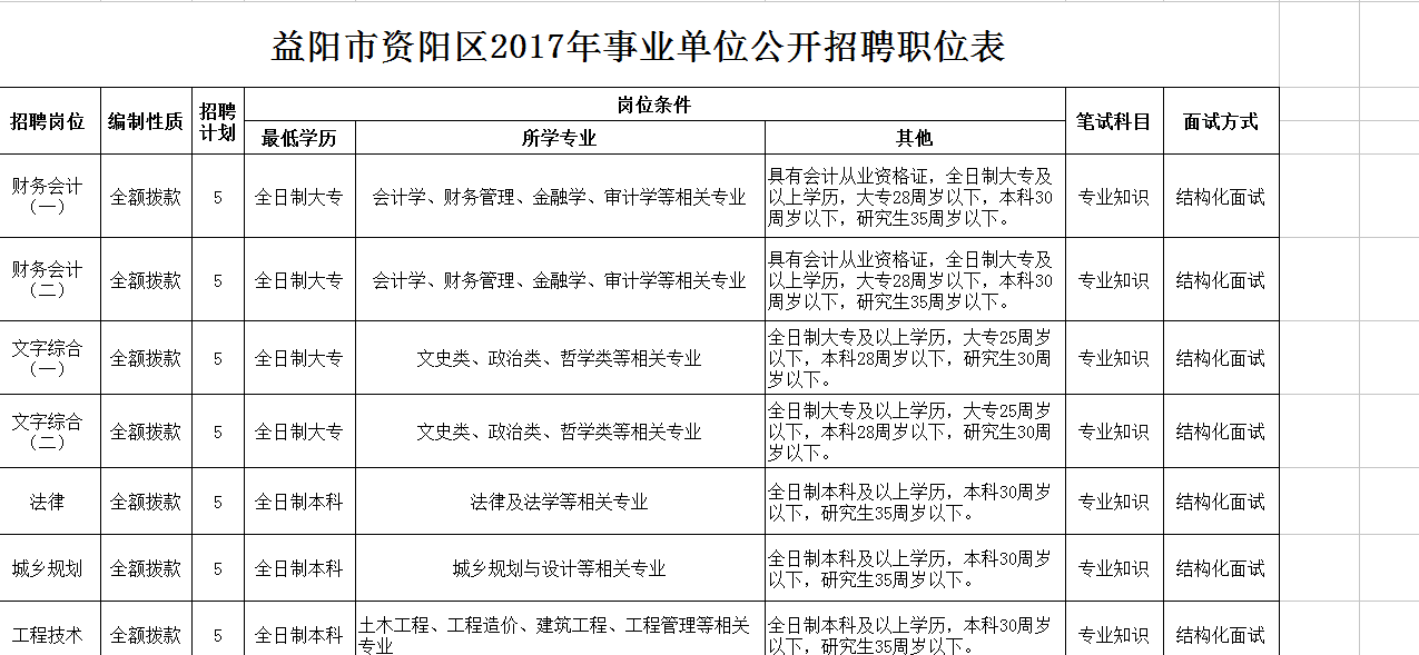 益陽最新招聘動(dòng)態(tài)與職業(yè)機(jī)會(huì)展望