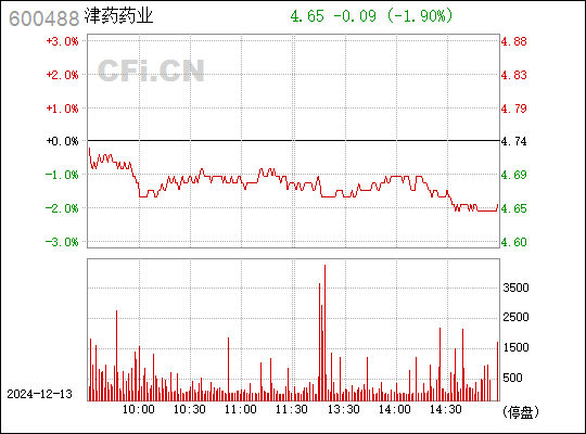 天藥股份最新動態(tài)全面解析