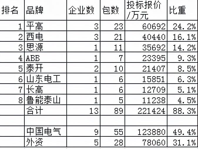 思源電氣最新動(dòng)態(tài)，引領(lǐng)電氣行業(yè)邁向新高度