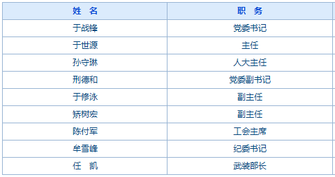 古樓街道辦事處人事任命揭曉，推動(dòng)社區(qū)發(fā)展新篇章開啟