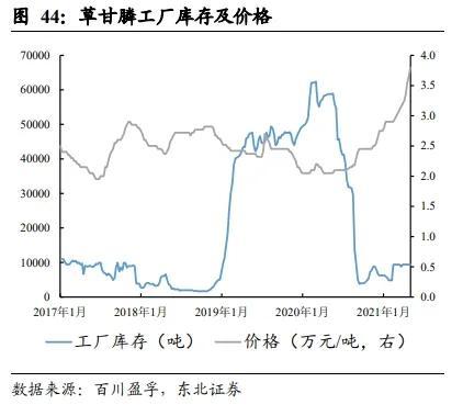 最新純堿價(jià)格動(dòng)態(tài)及市場分析綜述