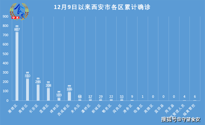 西安疫情最新動(dòng)態(tài)更新