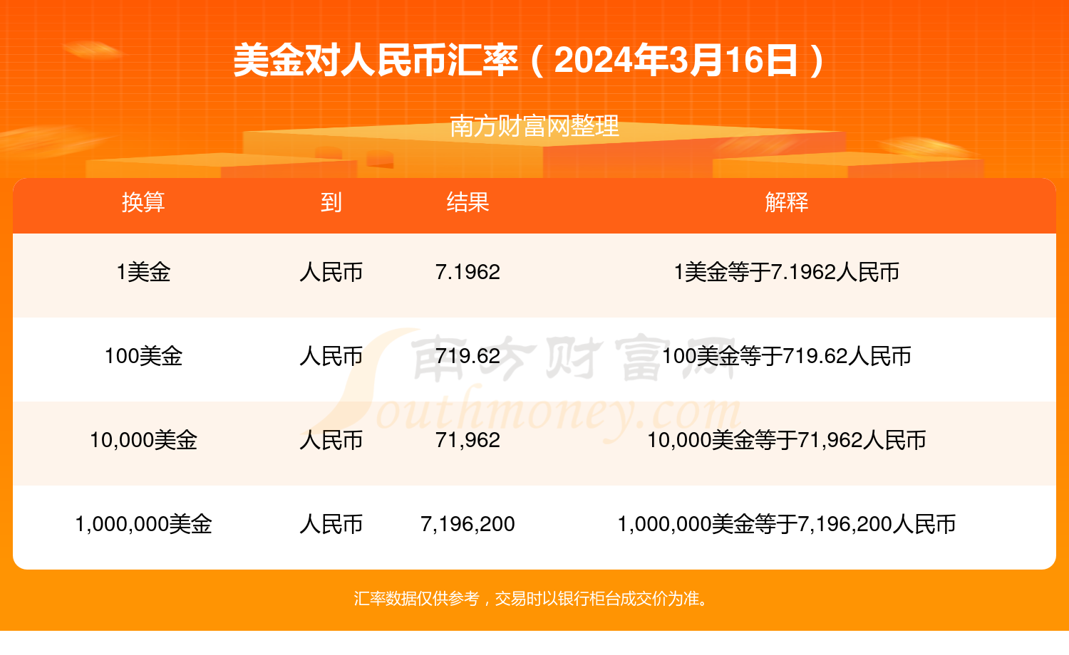 最新美元對人民幣匯率，影響與趨勢深度解析