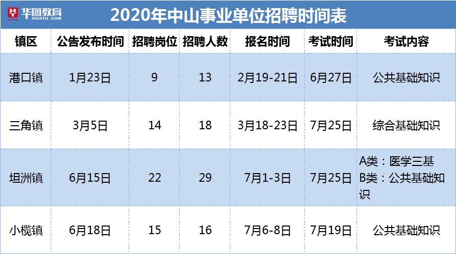 中山坦洲最新招聘信息概覽，求職者的首選指南