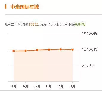 宿遷房?jī)r(jià)走勢(shì)最新消息深度解析與預(yù)測(cè)