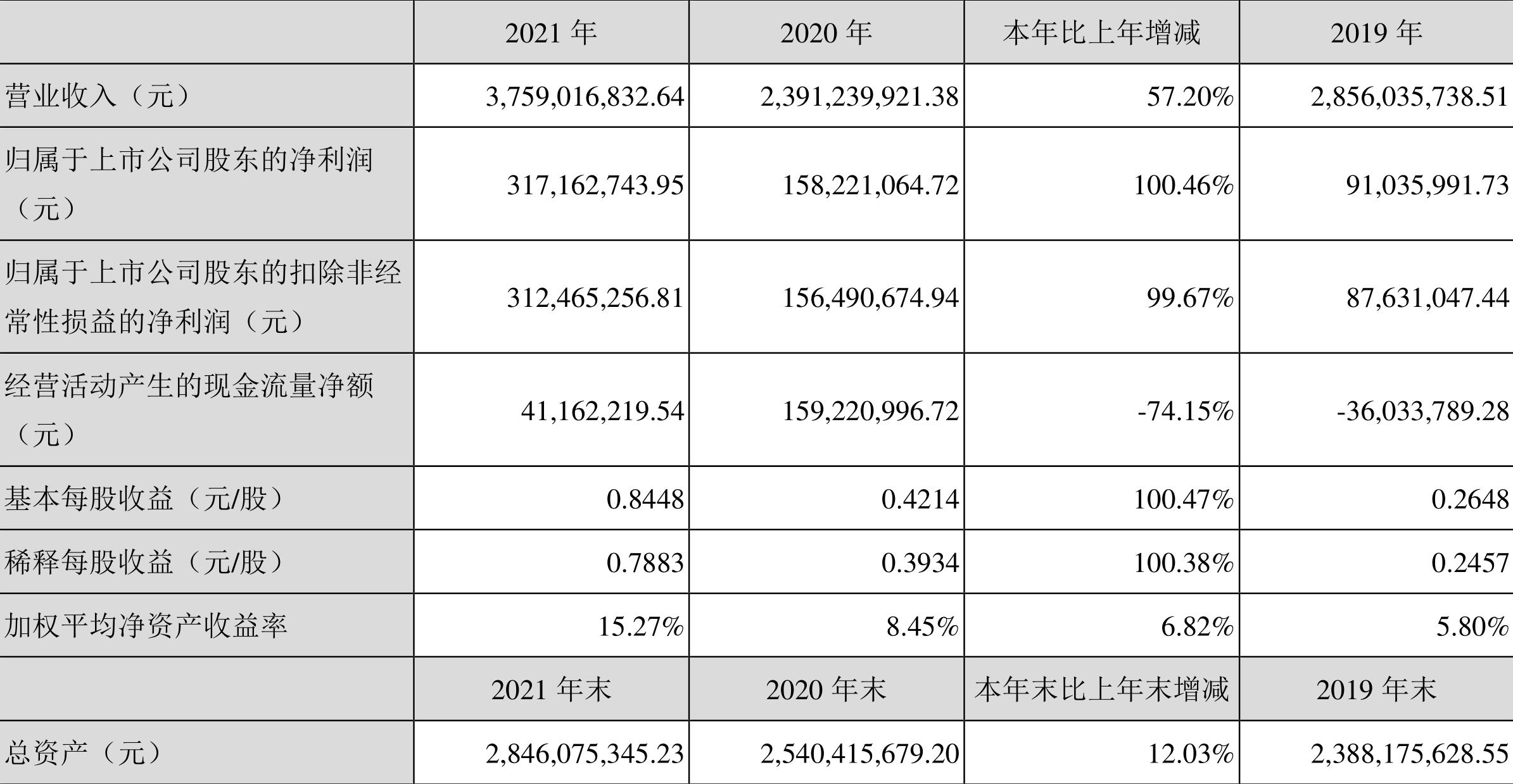 永東股份最新動態(tài)全面解析