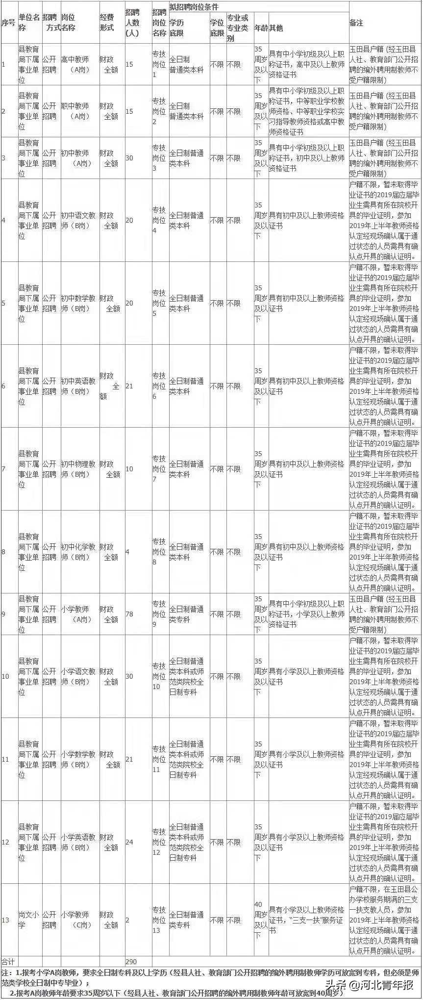 玉田縣小學(xué)最新招聘信息概覽，崗位、要求及待遇全解析