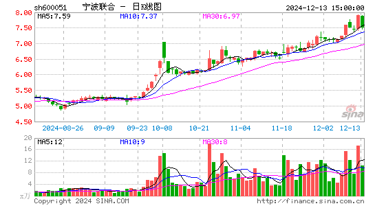 寧波聯(lián)合最新動態(tài)全面解讀