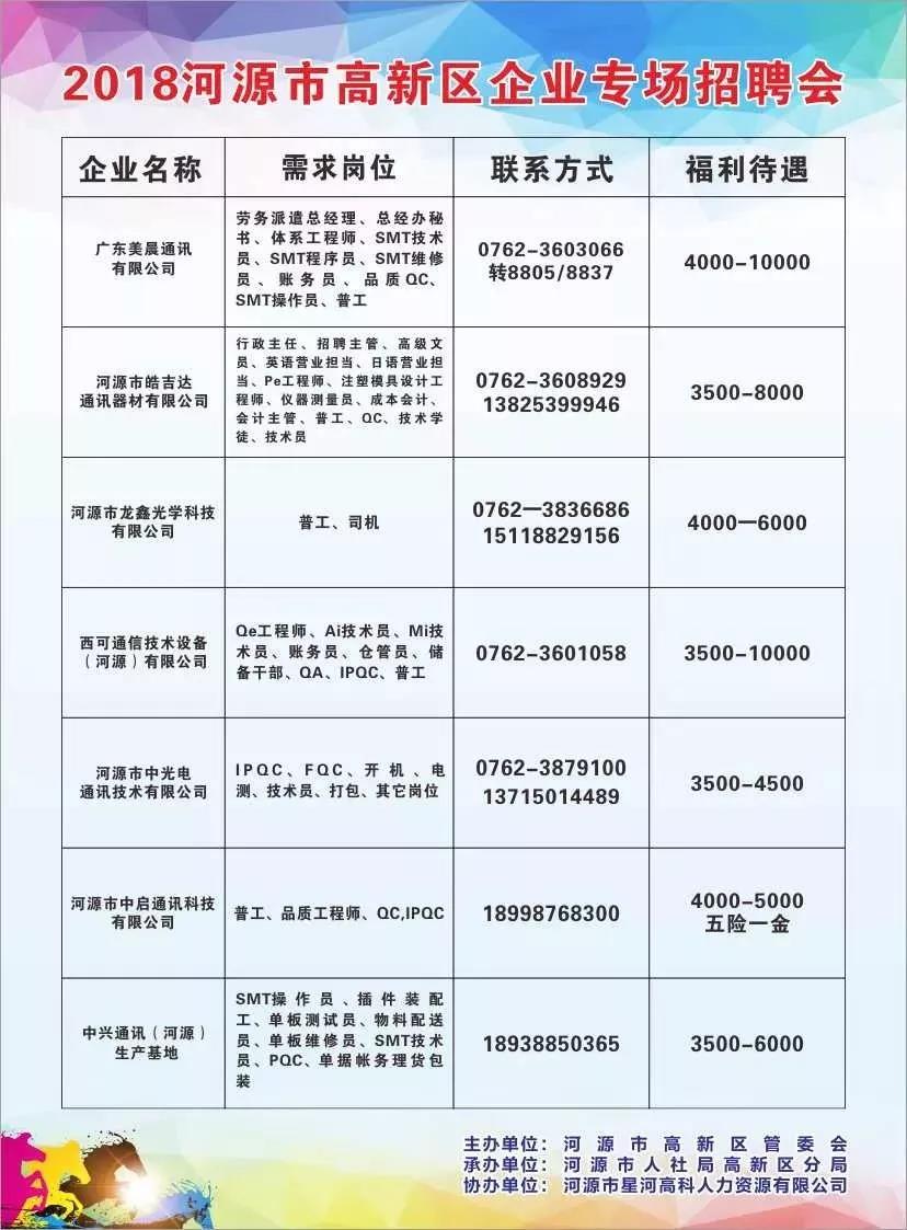 最新招聘情況深度剖析報(bào)告