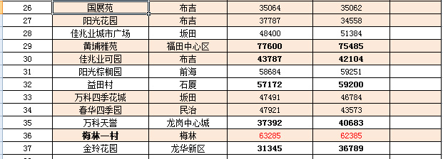 利辛最新房?jī)r(jià)動(dòng)態(tài)及市場(chǎng)走勢(shì)，購(gòu)房指南與趨勢(shì)分析