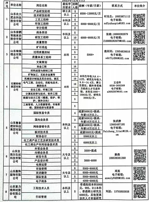 清鎮(zhèn)市科學(xué)技術(shù)和工業(yè)信息化局最新招聘啟事