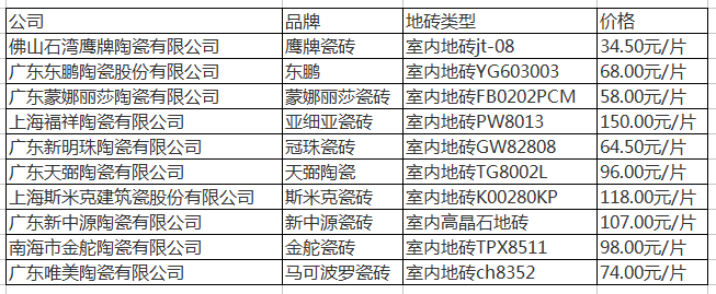 磚最新價(jià)格及分析，價(jià)格變動(dòng)及影響因素探討