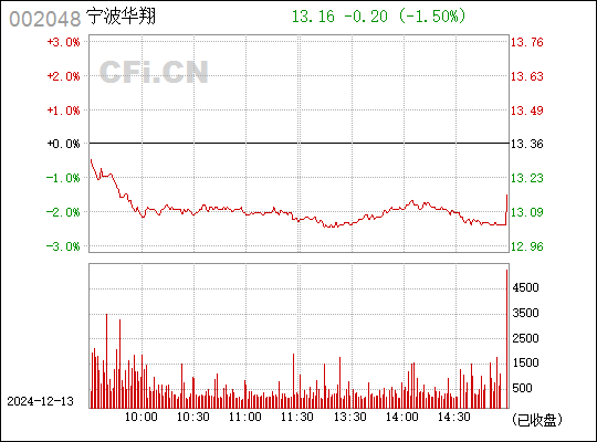 寧波華翔引領(lǐng)變革，共創(chuàng)未來最新消息