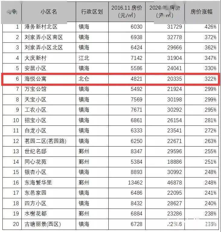 北侖最新房?jī)r(jià)動(dòng)態(tài)及市場(chǎng)走勢(shì)，購(gòu)房指南與實(shí)時(shí)更新信息