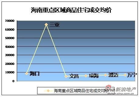 三亞房價最新動態(tài)揭秘，市場走勢、影響因素與未來展望分析