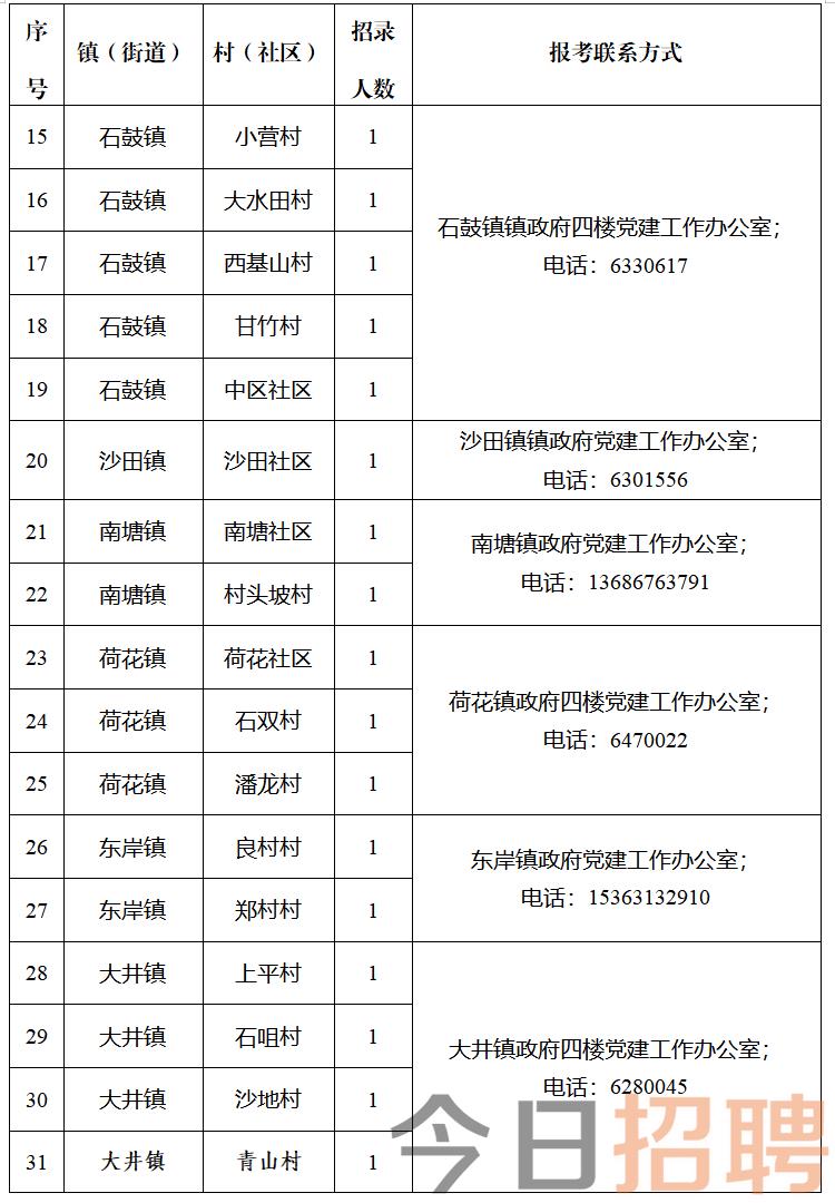 東巖村最新招聘信息概覽，求職者的必讀指南