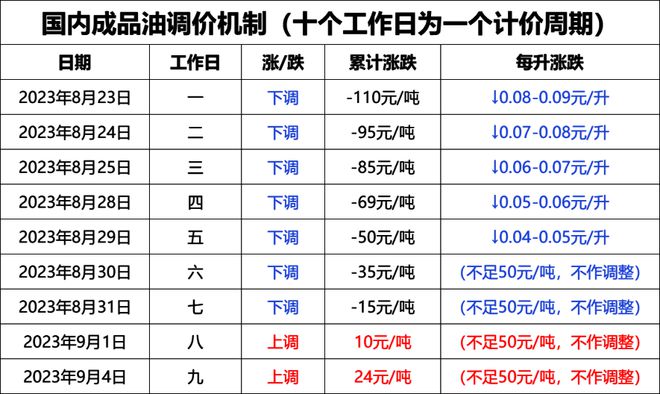 全球石油市場最新價格動態(tài)，影響因素分析與市場動態(tài)消息速遞