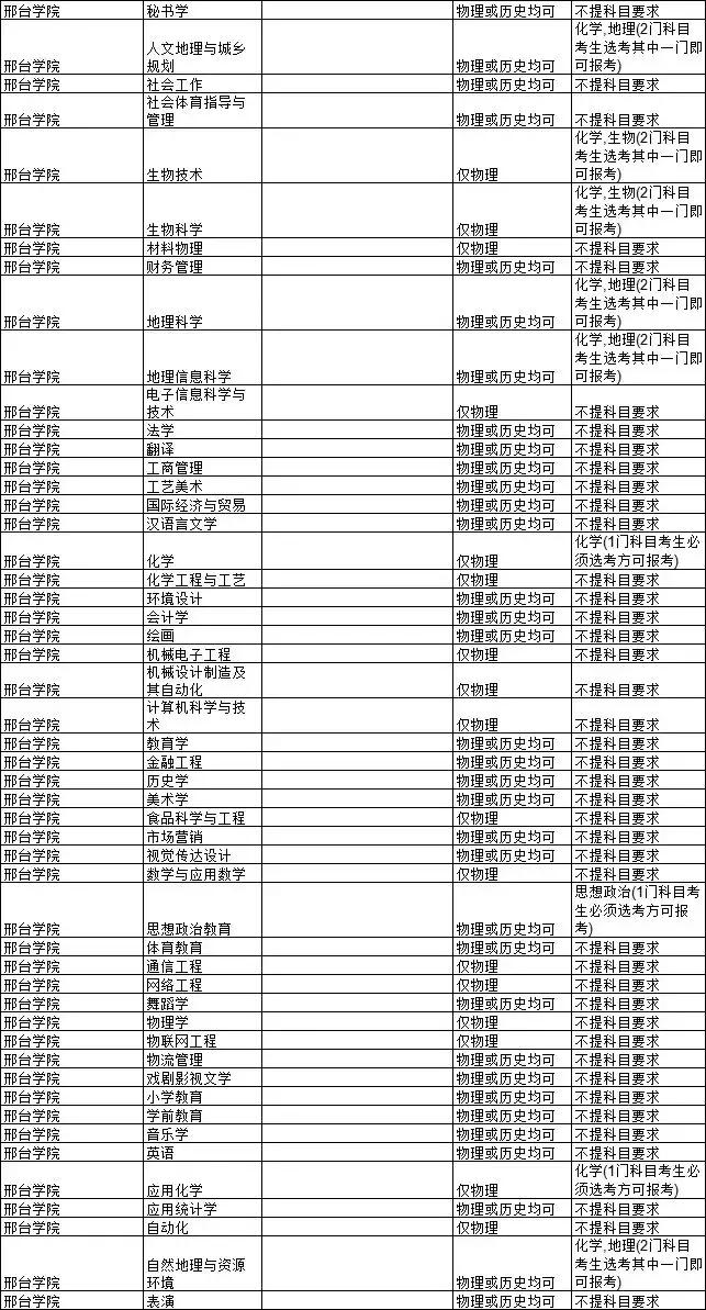 最新高考改革，重塑教育生態(tài)，迎接未來挑戰(zhàn)