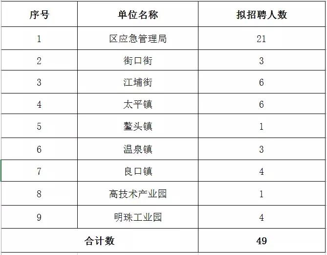 從化最新招聘動(dòng)態(tài)，影響與趨勢(shì)分析