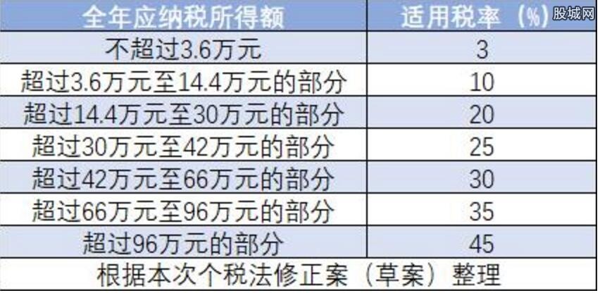 最新征稅標(biāo)準(zhǔn)重塑稅收體系，促進(jìn)經(jīng)濟(jì)公平發(fā)展策略揭秘