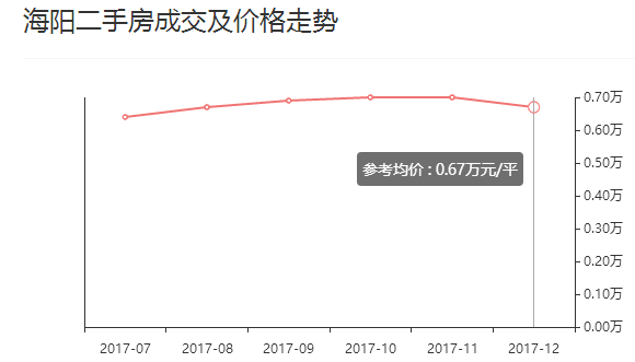 海陽房產(chǎn)最新價格概覽，最新市場動態(tài)與價格分析