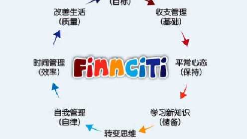 FinnCiti最新消息，引領(lǐng)金融科技創(chuàng)新的未來動態(tài)