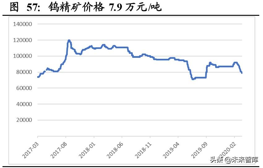 今日鎢精礦價(jià)格走勢(shì)分析及展望，最新價(jià)格動(dòng)態(tài)與未來(lái)趨勢(shì)預(yù)測(cè)