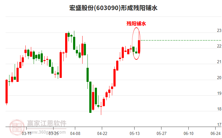 宏盛股份最新動態(tài)全面解讀