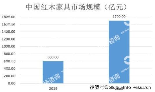 紅木最新行情深度解析與趨勢展望