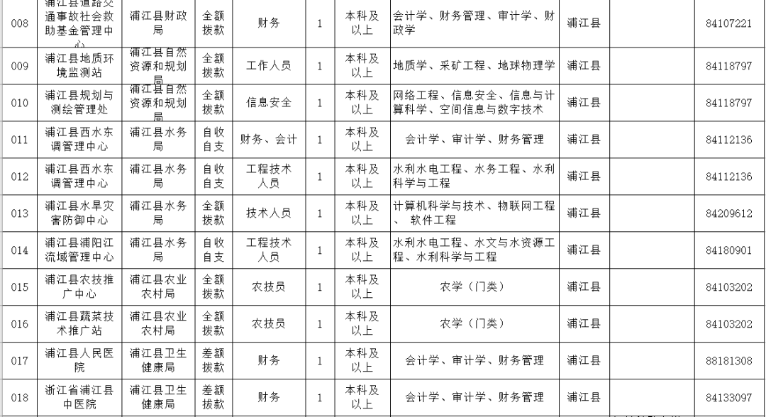 浙江浦江最新招工動態(tài)及其地區(qū)產(chǎn)業(yè)影響分析