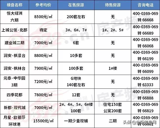 安陽樓市最新動態(tài)，市場走勢、政策影響與未來展望