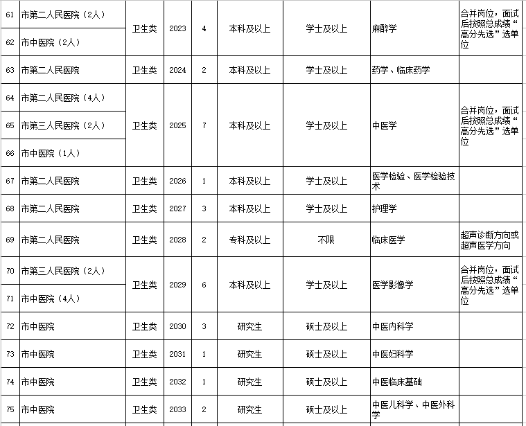 新泰最新招聘信息港，連接人才與機(jī)遇的橋梁