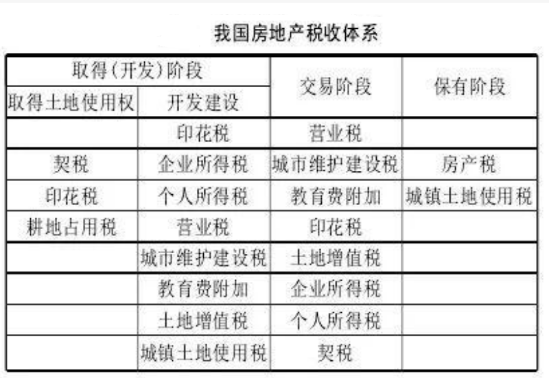 深度解讀，2021年房產(chǎn)稅費(fèi)最新規(guī)定