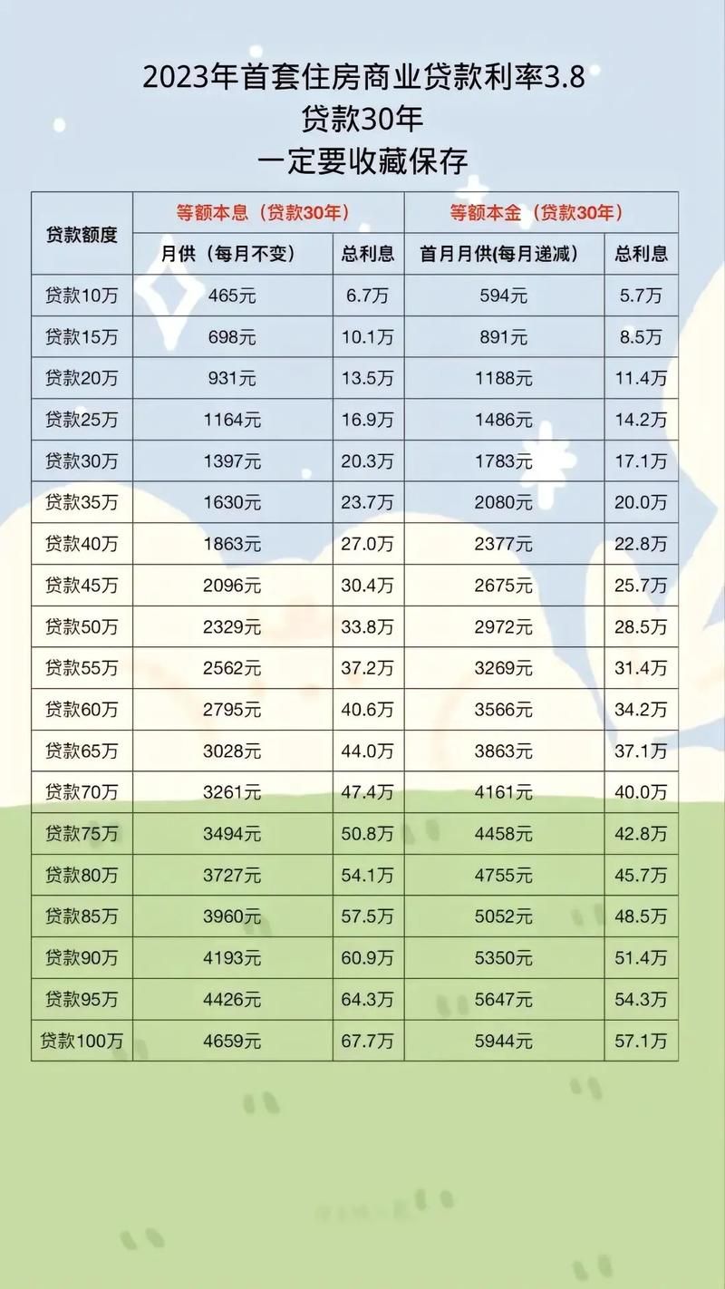 最新按揭利率動態(tài)及影響與前景分析