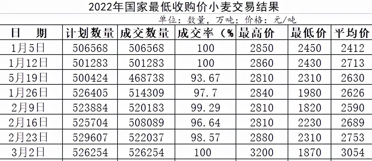 小麥價(jià)格走勢(shì)預(yù)測(cè)，市場(chǎng)趨勢(shì)、影響因素及未來展望分析