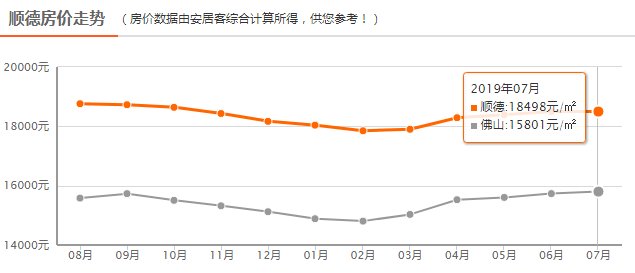 順德最新房價(jià)動(dòng)態(tài)及市場走勢與影響因素分析