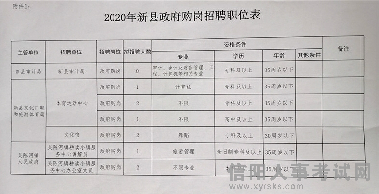 新邱區(qū)人民政府辦公室最新招聘信息揭秘，詳解各崗位及申請流程